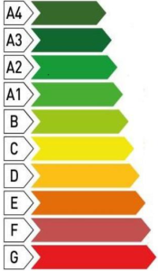 consumi energetici