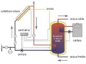 pannello 1